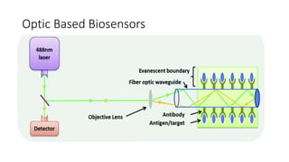 Biosensors | PPTX