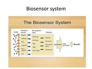 Biosensor system
 