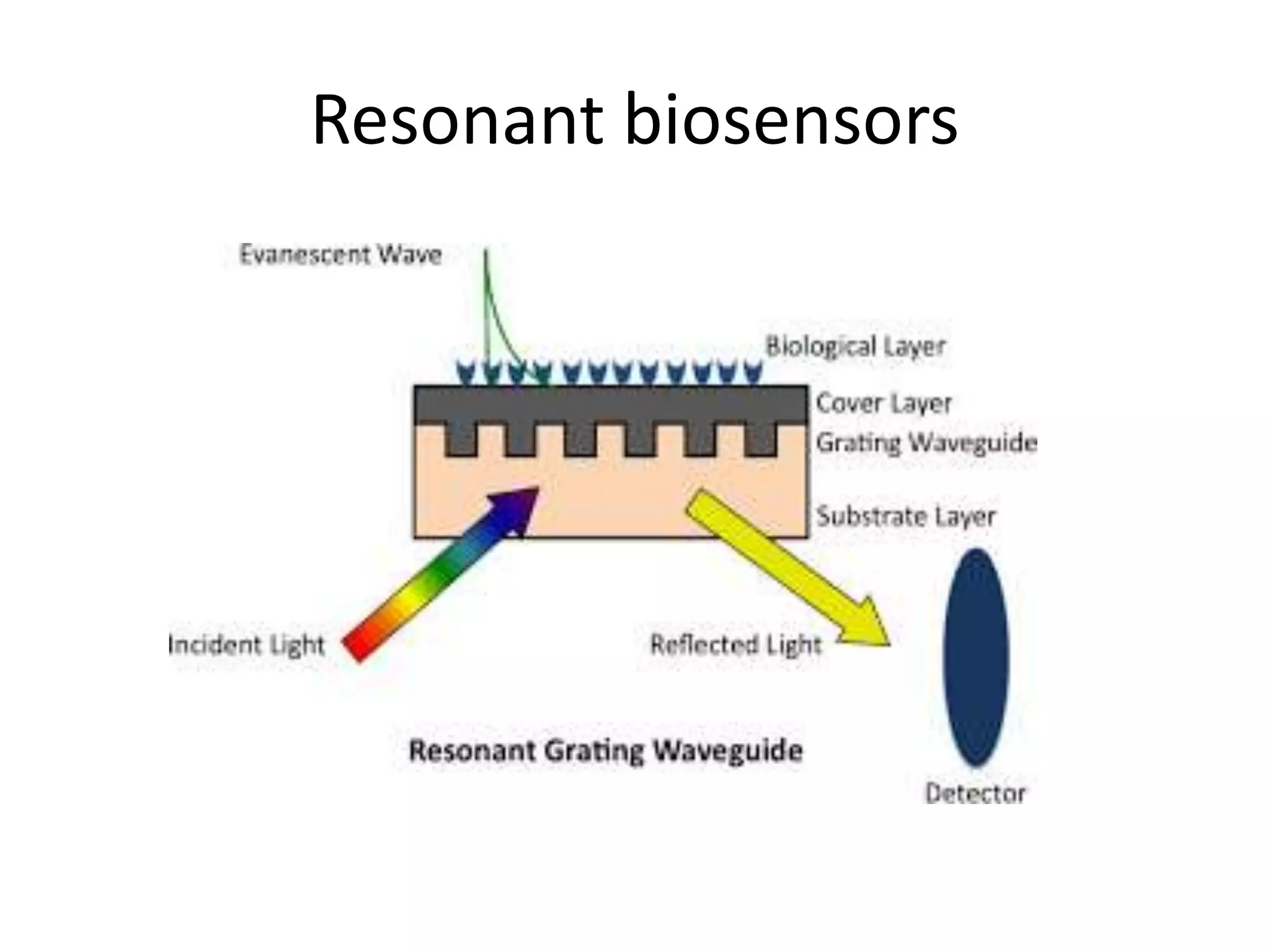 Resonant biosensors
 