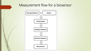 Measurement flow for a biosensor
 