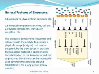 Biosensors and Their Applications | PPT