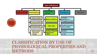 CLASSIFICATION BY USE OF
PHYSIOLOGICAL PROPERTIES AND
METHODS
 