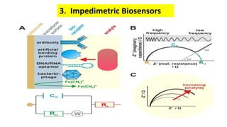 3. Impedimetric Biosensors
 