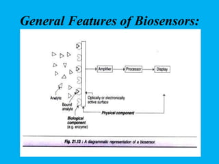General Features of Biosensors:
 