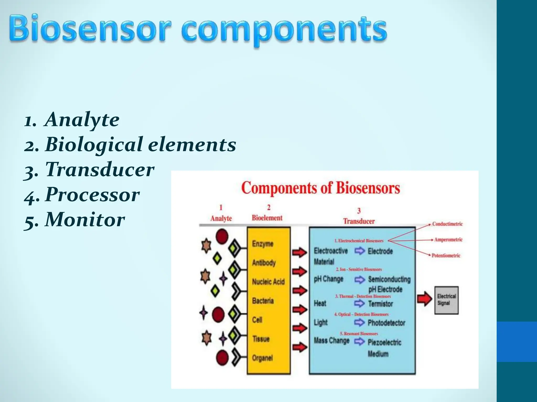 biosensors.pptx