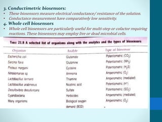3. Conductimetric biosensors:
• These biosensors measure electrical conductance/ resistance of the solution.
• Conductance measurement have comparatively low sensitivity.
4. Whole cell biosensors
• Whole cell biosensors are particularly useful for multi-step or cofactor requiring
reactions. These biosensors may employ live or dead microbial cells.
 