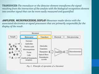 TRANSDUCER-The transducer or the detector element transforms the signal
resulting from the interaction of the analyte with the biological recognition element
into another signal that can be more easily measured and quantified.
AMPLIFIER, MICROPROCESSOR, DISPLAY- Biosensor reader device with the
associated electronics or signal processors that are primarily responsible for the
display of the result .
 