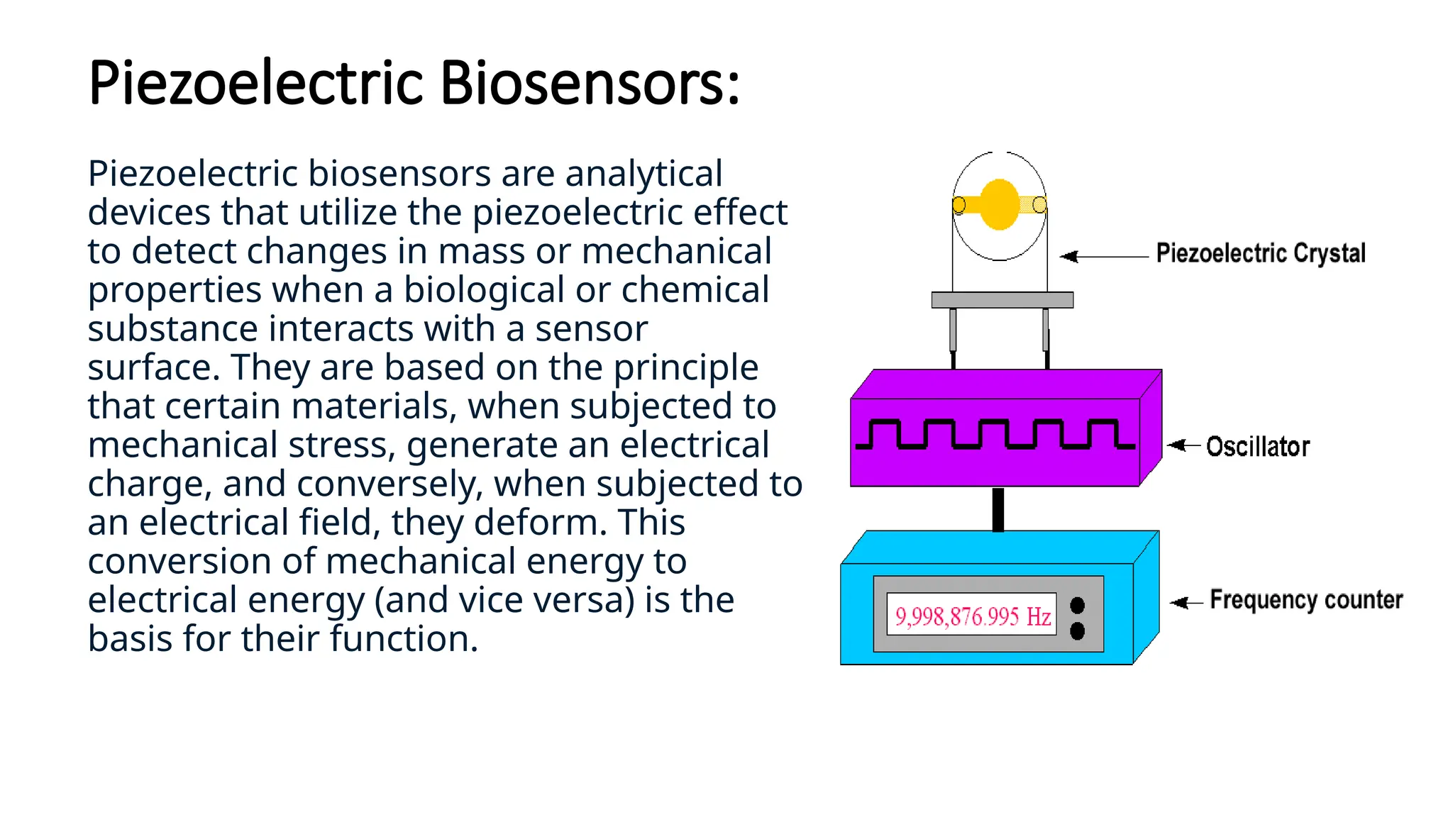 Piezoelectric Biosensors:
Piezoelectric biosensors are analytical
devices that utilize the piezoelectric effect
to detect changes in mass or mechanical
properties when a biological or chemical
substance interacts with a sensor
surface. They are based on the principle
that certain materials, when subjected to
mechanical stress, generate an electrical
charge, and conversely, when subjected to
an electrical field, they deform. This
conversion of mechanical energy to
electrical energy (and vice versa) is the
basis for their function.
 