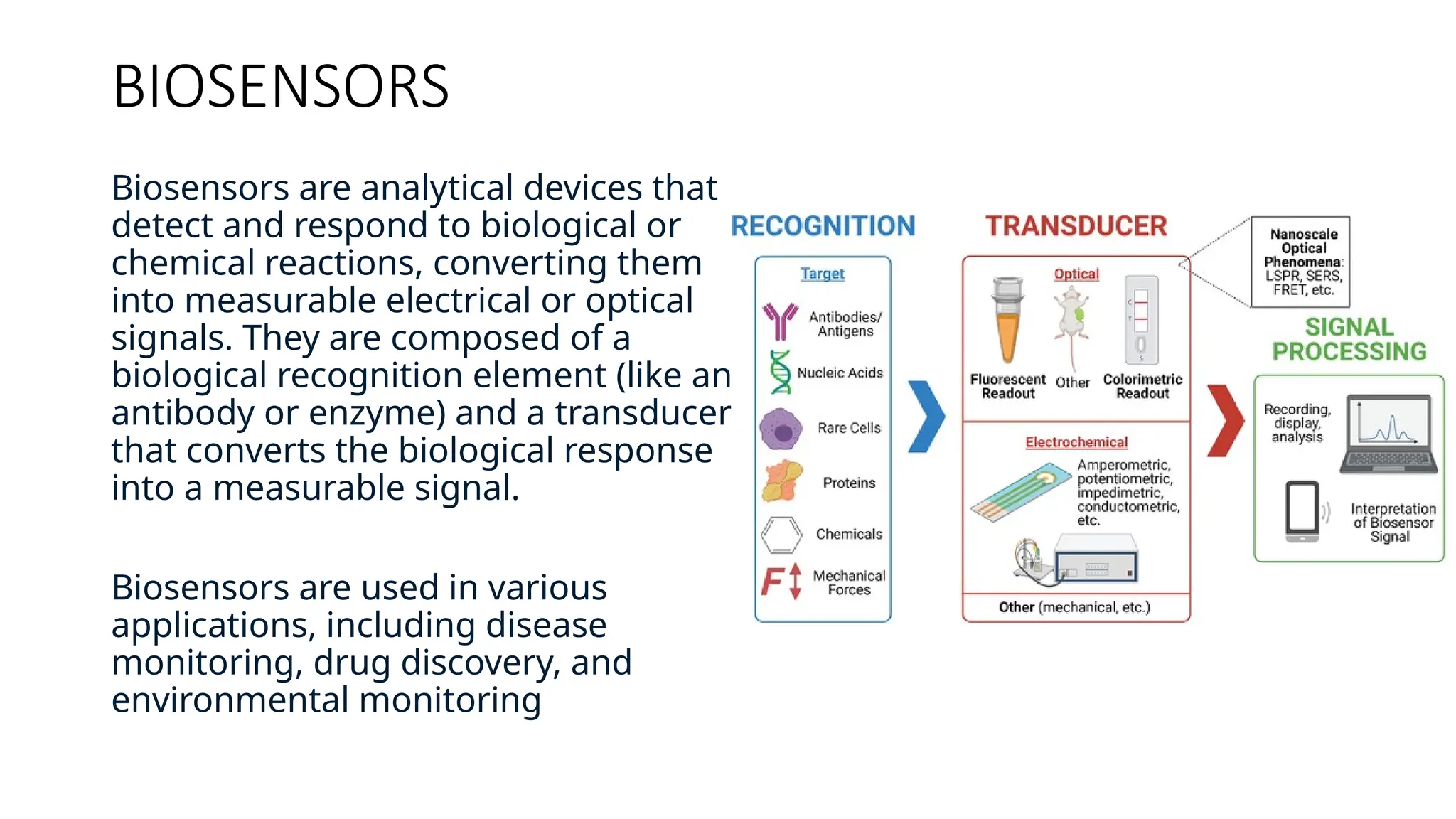 BIOSENSORS
Biosensors are analytical devices that
detect and respond to biological or
chemical reactions, converting them
into measurable electrical or optical
signals. They are composed of a
biological recognition element (like an
antibody or enzyme) and a transducer
that converts the biological response
into a measurable signal.
Biosensors are used in various
applications, including disease
monitoring, drug discovery, and
environmental monitoring
 