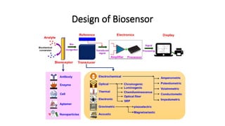 Biosensors the future of sense technology | PPTX