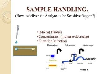 SAMPLE HANDLING.
(How to deliver the Analyte to the Sensitive Region?)



              •(Micro) fluidics
              •Concentration (increase/decrease)
              •Filtration/selection
 