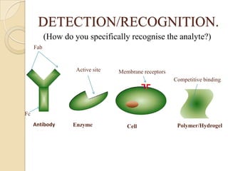 DETECTION/RECOGNITION.
           (How do you specifically recognise the analyte?)
     Fab


                    Active site   Membrane receptors
                                                       Competitive binding




Fc
     Antibody      Enzyme            Cell               Polymer/Hydrogel
 