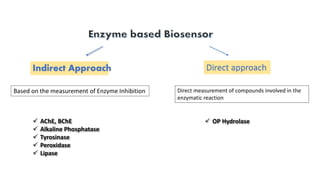 Indirect Approach Direct approach
Based on the measurement of Enzyme Inhibition Direct measurement of compounds involved in the
enzymatic reaction
 AChE, BChE
 Alkaline Phosphatase
 Tyrosinase
 Peroxidase
 Lipase
 OP Hydrolase
 
