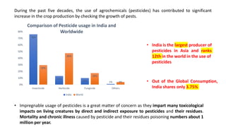 During the past five decades, the use of agrochemicals (pesticides) has contributed to significant
increase in the crop production by checking the growth of pests.
76%
13%
10% 1%
30%
48%
18%
4%
0%
10%
20%
30%
40%
50%
60%
70%
80%
Insecticide Herbicide Fungicide Others
Comparison of Pesticide usage in India and
Worldwide
India World
• India is the largest producer of
pesticides in Asia and ranks
12th in the world in the use of
pesticides
• Out of the Global Consumption,
India shares only 3.75%
• Impregnable usage of pesticides is a great matter of concern as they impart many toxicological
impacts on living creatures by direct and indirect exposure to pesticides and their residues.
Mortality and chronic illness caused by pesticide and their residues poisoning numbers about 1
million per year.
 