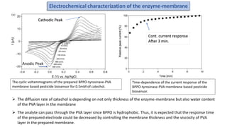 Anodic Peak
Cathodic Peak
Cont. current response
After 3 min.
 The diffusion rate of catechol is depending on not only thickness of the enzyme-membrane but also water content
of the PVA layer in the membrane
 The analyte can pass through the PVA layer since BPPO is hydrophobic. Thus, it is expected that the response time
of the prepared electrode could be decreased by controlling the membrane thickness and the viscosity of PVA
layer in the prepared membrane.
Electrochemical characterization of the enzyme-membrane
The cyclic voltammograms of the prepared BPPO-tyrosinase-PVA
membrane based pesticide biosensor for 0.5mM of catechol.
Time-dependence of the current response of the
BPPO-tyrosinase-PVA membrane based pesticide
biosensor.
 
