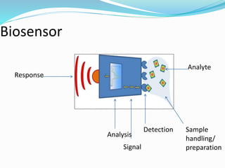 Biosensors | PPTX