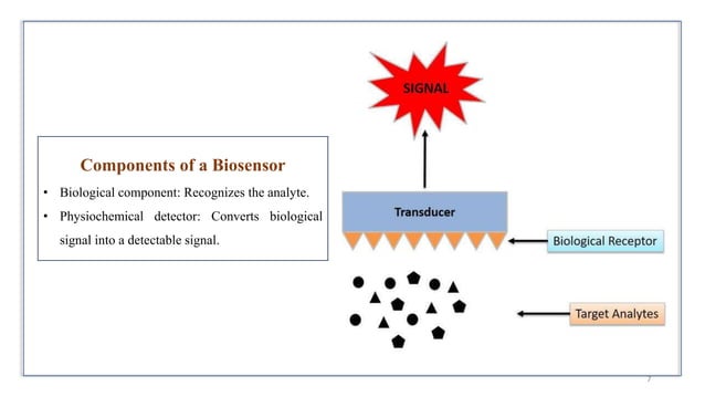 Biosensors in Aquatic Environment Toxicity Assessment, Ecolabelling ...