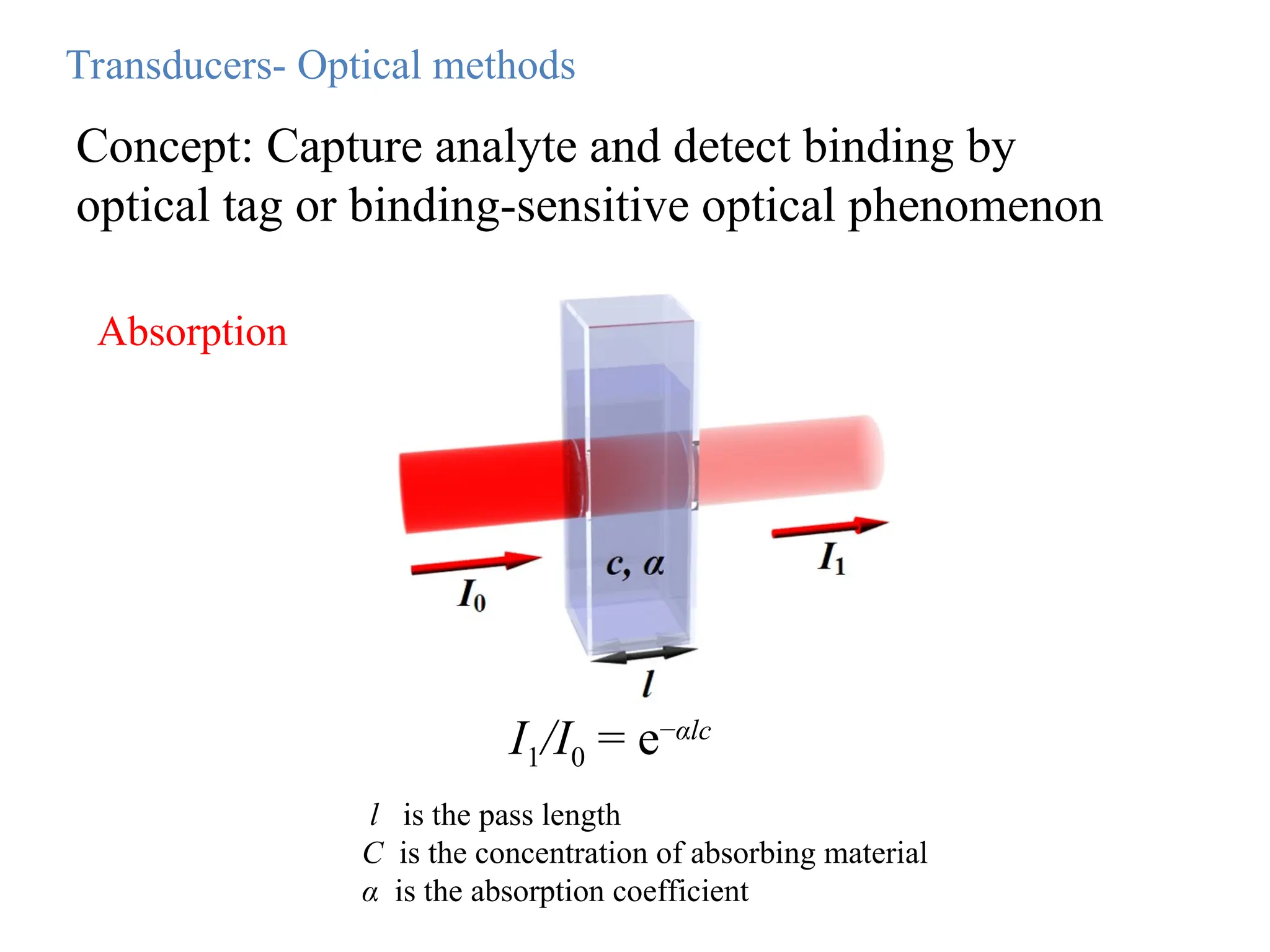 I1/I0 = e−αlc
l is the pass length
C is the concentration of absorbing material
α is the absorption coefficient
Transducers- Optical methods
Concept: Capture analyte and detect binding by
optical tag or binding-sensitive optical phenomenon
Absorption
 
