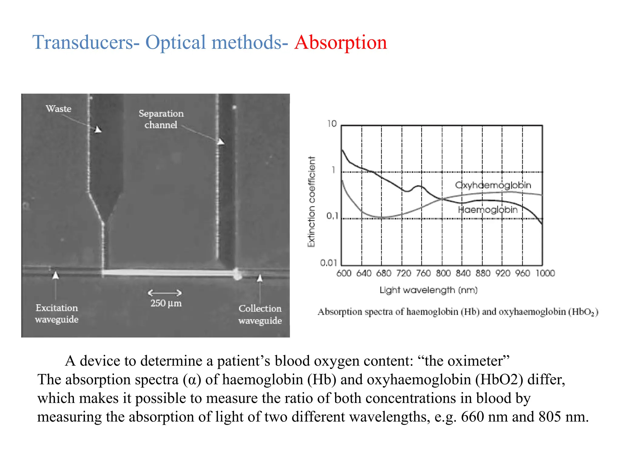 A device to determine a patient’s blood oxygen content: “the oximeter”
The absorption spectra (α) of haemoglobin (Hb) and oxyhaemoglobin (HbO2) differ,
which makes it possible to measure the ratio of both concentrations in blood by
measuring the absorption of light of two different wavelengths, e.g. 660 nm and 805 nm.
Transducers- Optical methods- Absorption
 