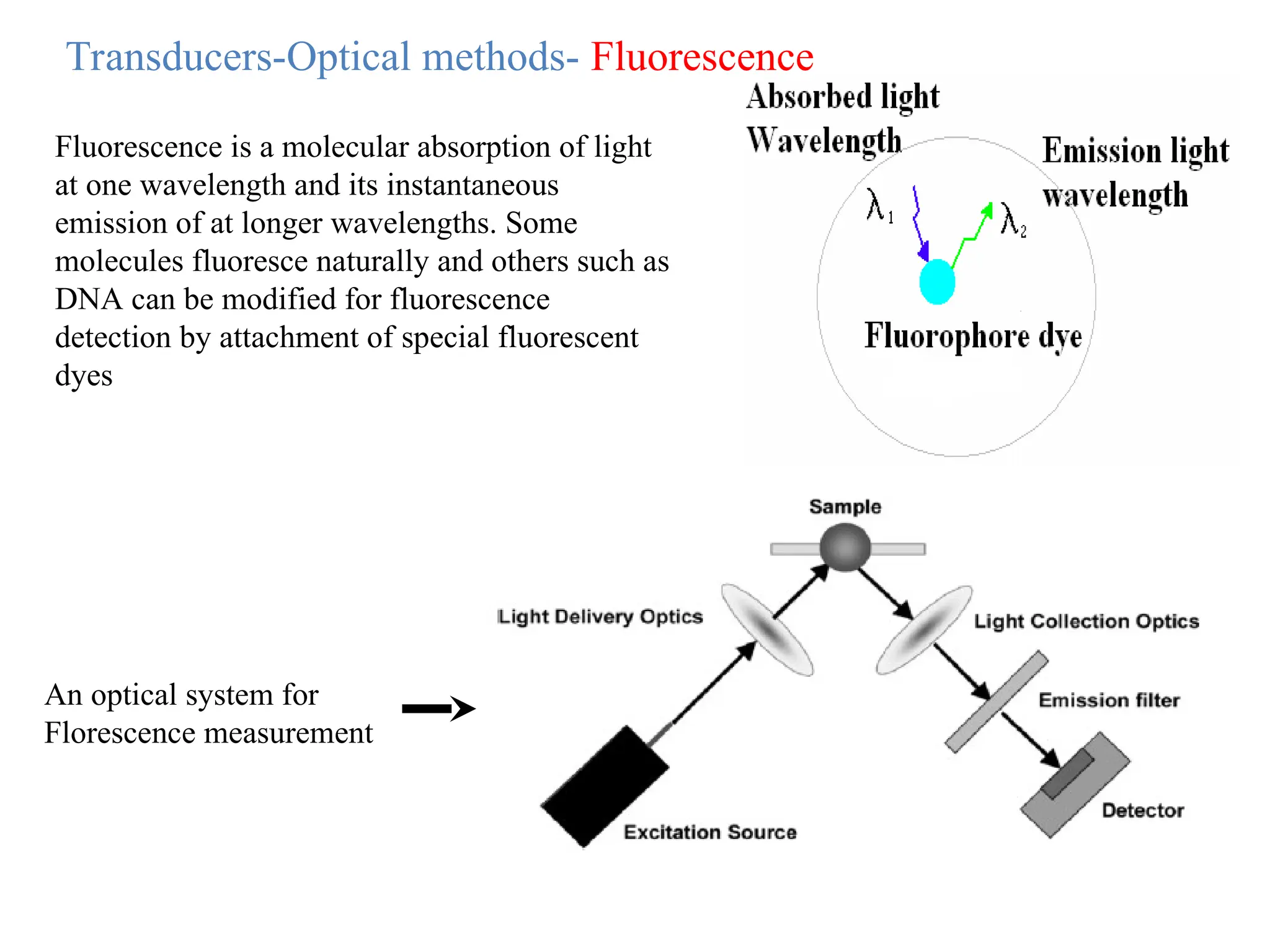 Transducers-Optical methods- Fluorescence
Fluorescence is a molecular absorption of light
at one wavelength and its instantaneous
emission of at longer wavelengths. Some
molecules fluoresce naturally and others such as
DNA can be modified for fluorescence
detection by attachment of special fluorescent
dyes
An optical system for
Florescence measurement
 