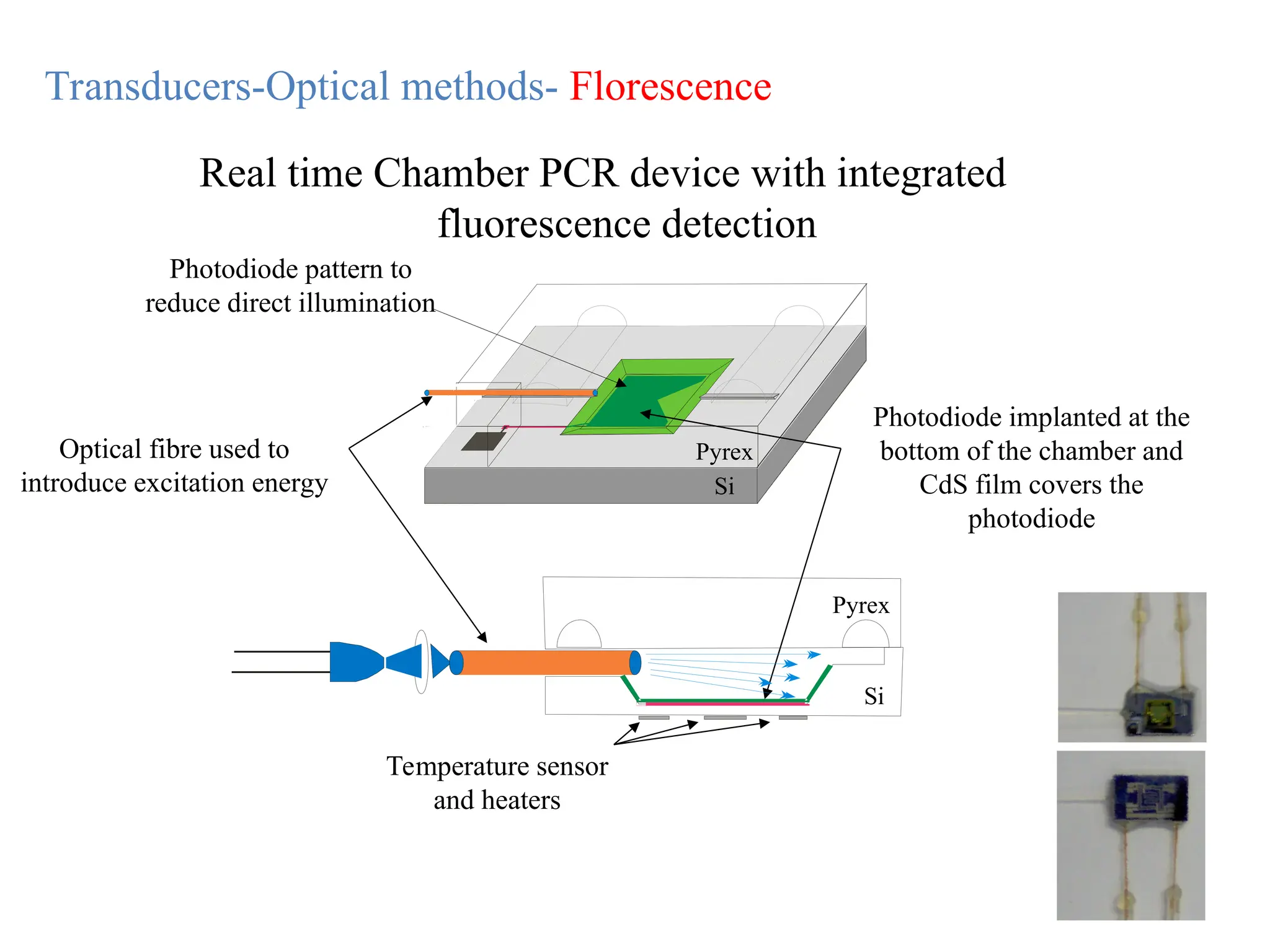 Real time Chamber PCR device with integrated
fluorescence detection
Photodiode implanted at the
bottom of the chamber and
CdS film covers the
photodiode
Optical fibre used to
introduce excitation energy
Temperature sensor
and heaters
Si
Si
Pyrex
Pyrex
Photodiode pattern to
reduce direct illumination
Transducers-Optical methods- Florescence
 
