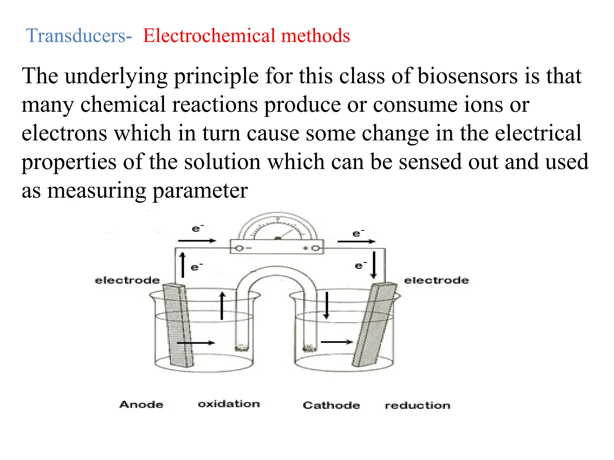 Transducers- Electrochemical methods
The underlying principle for this class of biosensors is that
many chemical reactions produce or consume ions or
electrons which in turn cause some change in the electrical
properties of the solution which can be sensed out and used
as measuring parameter
 