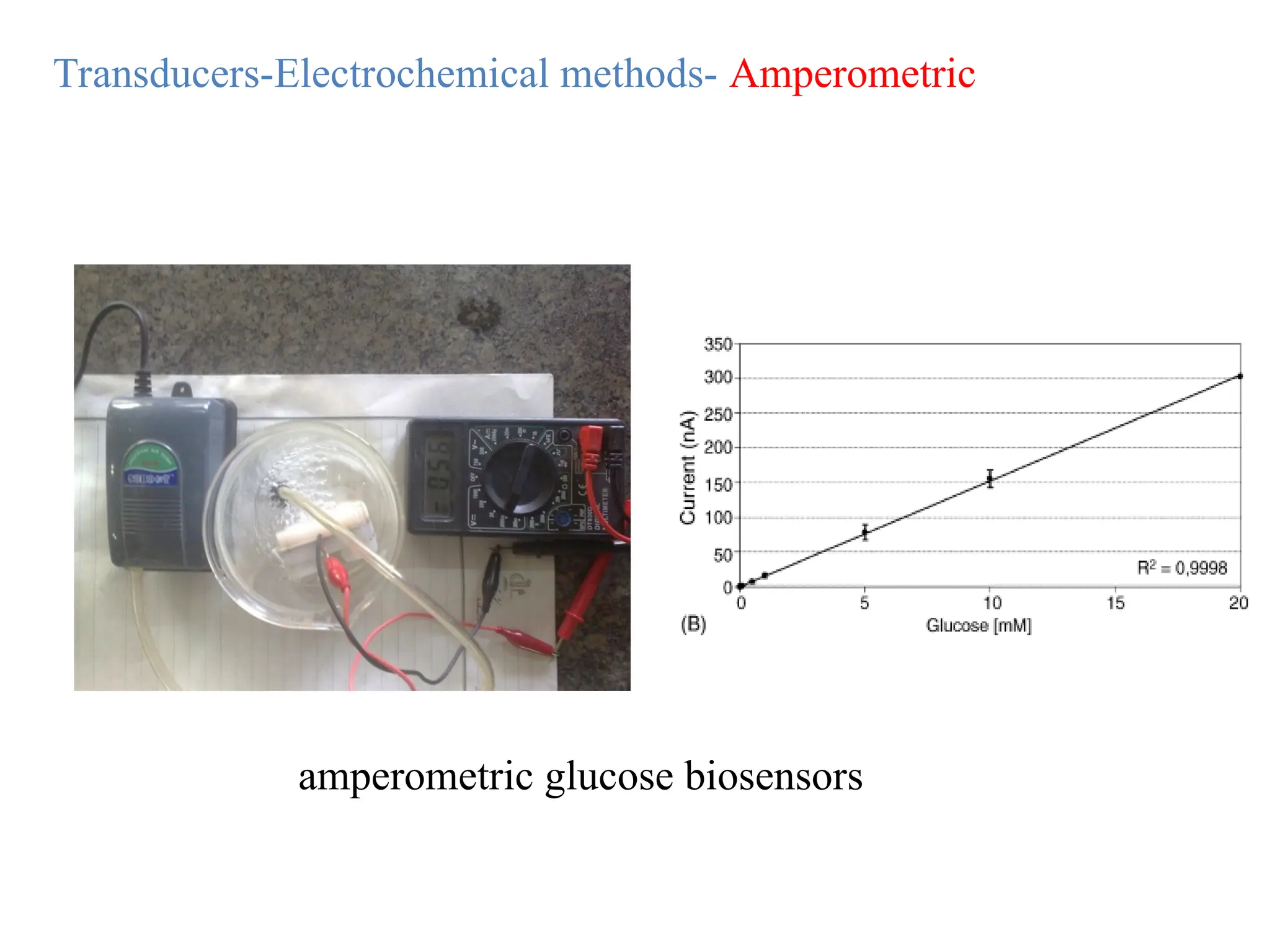 amperometric glucose biosensors
Transducers-Electrochemical methods- Amperometric
 