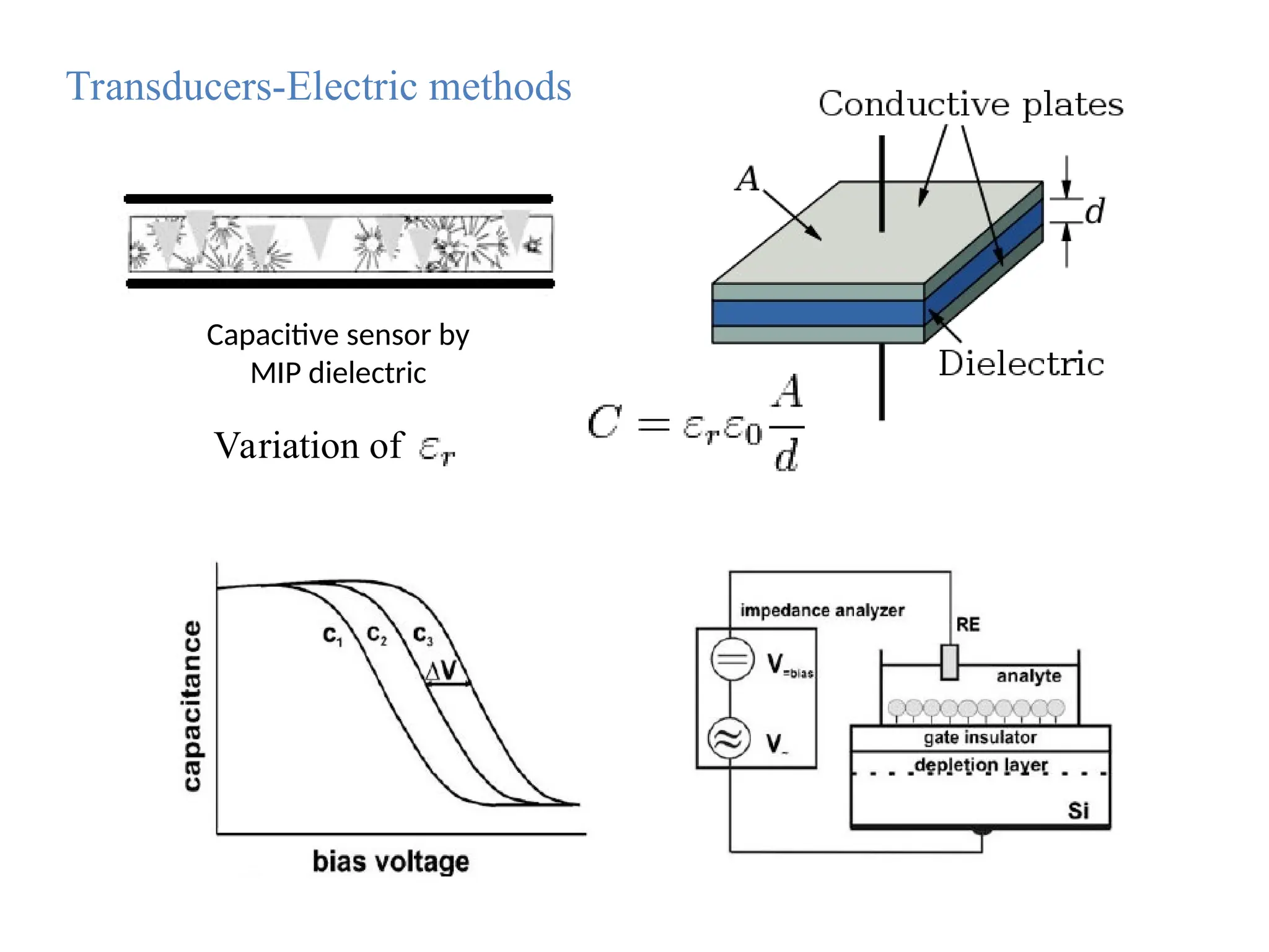 Capacitive sensor by
MIP dielectric
Variation of
Transducers-Electric methods
 