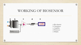 Biosensors ppt | PPTX