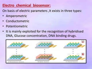 Electro chemical biosensor:
On basis of electric parameters ,It exists in three types:
• Amperometric
• Conductometric
• Potentiometric
• It is mainly exploited for the recognition of hybridised
DNA, Glucose concentration, DNA binding drugs.
 
