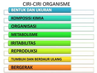 CIRI-CIRI ORGANISME
KOMPOSISI KIMIA
ORGANISASI
METABOLISME
IRITABILITAS
REPRODUKSI
TUMBUH DAN BERDAUR ULANG
BERGERAK