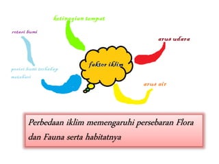 Perbedaan iklim memengaruhi persebaran Flora
dan Fauna serta habitatnya