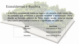 Ecossistemas e Biosfera
• A biosfera compreende todos os lugares do planeta onde existe vida.
As camadas que envolvem o planeta recebem a terminação “sfera”
devido ao formato esférico da Terra. Assim sendo, pode-se montar
uma tabela para ilustrar o nome e o significado de cada um.
Parte gasosa da Terra
Parte mineral da Terra
Parte aquosa da Terra
Atmosfera
Litosfera
Hidrosfera
SignificadoNome
 