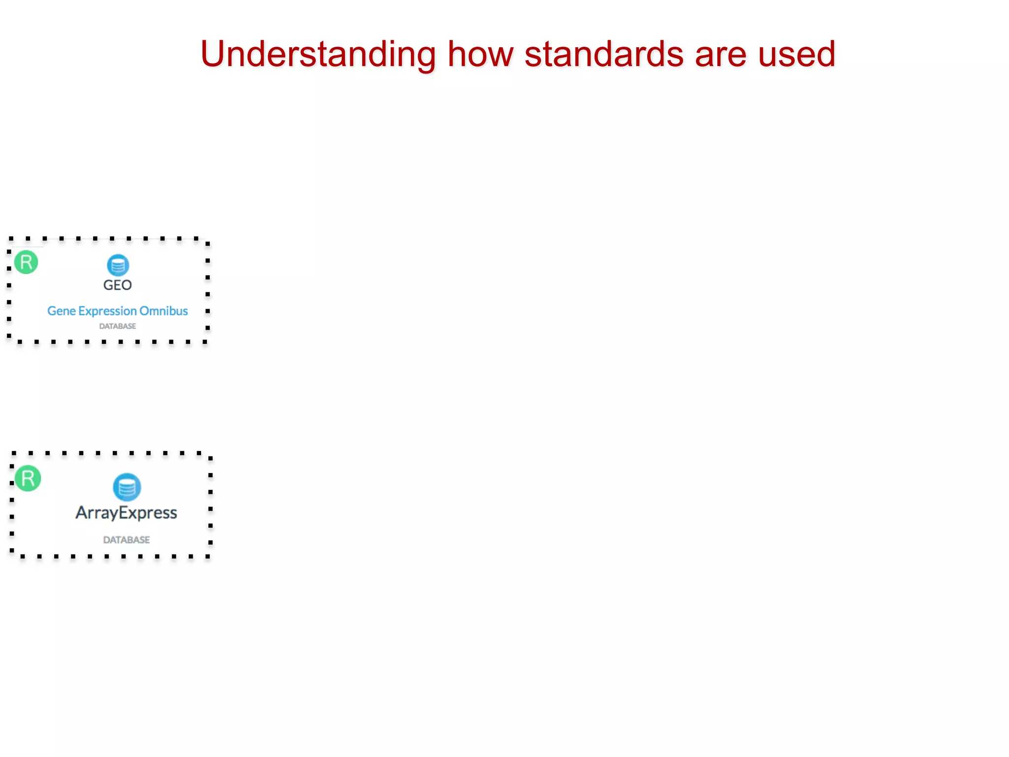 Understanding how standards are used
 