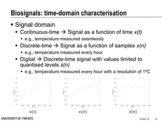 Biosignals: time-domain characterisation
 Signal domain
 Continuous-time  Signal as a function of time x(t)
 e.g., temperature measured seamlessly
 Discrete-time  Signal as a function of samples x(n)
 e.g., temperature measured every hour
 Digital  Discrete-time signal with values limited to
quantised levels ẋ(n)
 e.g., temperature measured every hour with a resolution of 1ºC
19-Apr-18 12
13:00 14:00 15:00 16:00 17:00 18:00
Time (h)
35
35.5
36
36.5
37
37.5
38
Temp(°C)
13:00 14:00 15:00 16:00 17:00 18:00
Time (h)
35
35.5
36
36.5
37
37.5
38
Temp(°C)
13:00 14:00 15:00 16:00 17:00 18:00
Time (h)
35
35.5
36
36.5
37
37.5
38
Temp(°C)𝑥(𝑡) 𝑥(𝑛) 𝑥(𝑛)
 