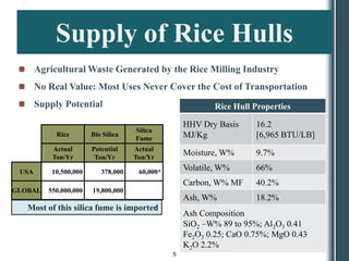 Supply of Rice Hulls
       Agricultural Waste Generated by the Rice Milling Industry
       No Real Value: Most Uses Never Cover the Cost of Transportation
       Supply Potential                                     Rice Hull Properties

                                                    HHV Dry Basis     16.2
                                     Silica
            Rice        Bio Silica
                                     Fume           MJ/Kg             [6,965 BTU/LB]
           Actual       Potential    Actual
           Ton/Yr        Ton/Yr      Ton/Yr
                                                    Moisture, W%      9.7%

 USA       10,500,000      378,000    60,000*
                                                    Volatile, W%      66%
                                                    Carbon, W% MF     40.2%
GLOBAL    550,000,000   19,800,000
                                                    Ash, W%           18.2%
   Most of this silica fume is imported
                                                    Ash Composition
                                                    SiO2 –W% 89 to 95%; Al2O3 0.41
                                                    Fe2O3 0.25; CaO 0.75%; MgO 0.43
                                                    K2O 2.2%
                                                5
 