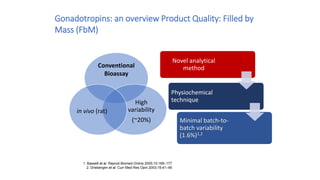 1. Bassett et al. Reprod Biomed Online 2005;10:169–177
2. Driebergen et al. Curr Med Res Opin 2003;19:41–46
Conventional
Bioassay
High
variability
(~20%)
in vivo (rat)
Novel analytical
method
Physiochemical
technique
Minimal batch-to-
batch variability
(1.6%)1,2
Gonadotropins: an overview Product Quality: Filled by
Mass (FbM)
 