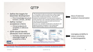9/24/2015 ajaz@nipte.org 19
Ajaz Hussain. Reducing technical and regulatory uncertainty in biosimilar development (2014)
Value of extensive
analytical characterization
Leveraging variability to
reduce uncertainty
in interchangeability
 