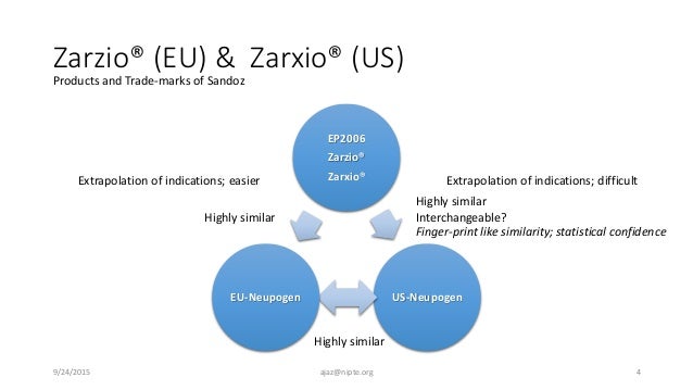 Biosimilar Development EPTM 2015 Biosimilar Development EPTM 2015