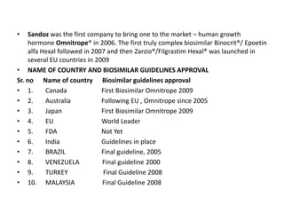 • Sandoz was the first company to bring one to the market – human growth
hormone Omnitrope® in 2006. The first truly complex biosimilar Binocrit®/ Epoetin
alfa Hexal followed in 2007 and then Zarzio®/Filgrastim Hexal® was launched in
several EU countries in 2009
• NAME OF COUNTRY AND BIOSIMILAR GUIDELINES APPROVAL
Sr. no Name of country Biosimilar guidelines approval
• 1. Canada First Biosimilar Omnitrope 2009
• 2. Australia Following EU , Omnitrope since 2005
• 3. Japan First Biosimilar Omnitrope 2009
• 4. EU World Leader
• 5. FDA Not Yet
• 6. India Guidelines in place
• 7. BRAZIL Final guideline, 2005
• 8. VENEZUELA Final guideline 2000
• 9. TURKEY Final Guideline 2008
• 10. MALAYSIA Final Guideline 2008
 