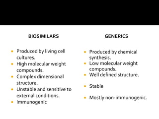 Biosimilars: A biologic drug revolution | PPTX
