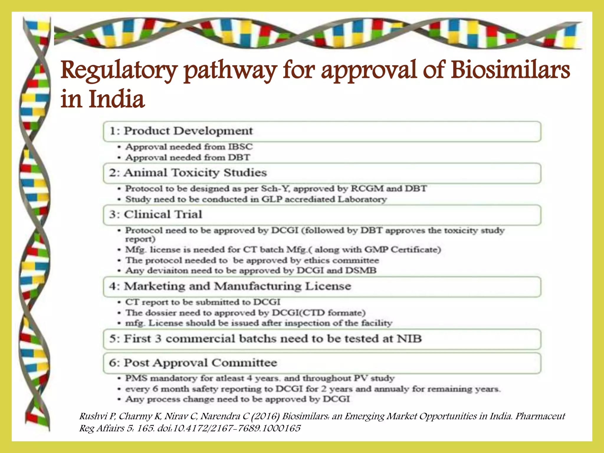Biosimilars | PPTX