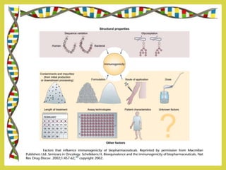 Biosimilars | PPTX