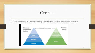 Conti….
C. The final step in demonstrating bioimilarity clinical studies in humans.
11
 