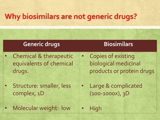 Biosimilars | PDF