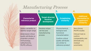 BIOSIMILARS.pptx