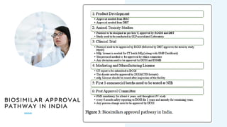 BIOSIMILAR APPROVAL
PATHWAY IN INDIA
 