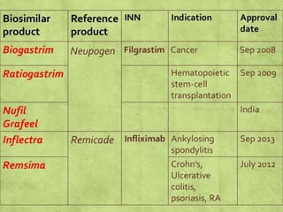 biosimilars-85749637.pptx