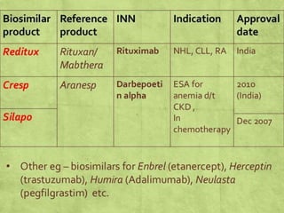 biosimilars-85749637.pptx