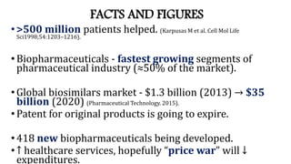 FACTS AND FIGURES
•>500 million patients helped. (Karpusas M et al. Cell Mol Life
Sci1998;54:1203–1216).
•Biopharmaceuticals - fastest growing segments of
pharmaceutical industry (≈50% of the market).
•Global biosimilars market - $1.3 billion (2013) → $35
billion (2020) (Pharmaceutical Technology. 2015).
•Patent for original products is going to expire.
•418 new biopharmaceuticals being developed.
•↑ healthcare services, hopefully “price war” will ↓
expenditures.
 